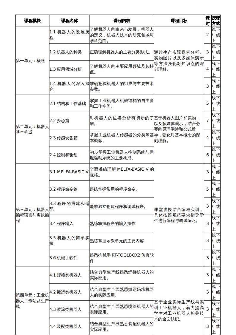 智能机器人应用工程师（初级）大纲_01.jpg